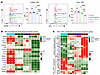 Combo therapy with a GLP-1R agonist and an anti–IL-17A antibody reduces M2-