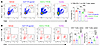 Combo therapy with a GLP-1R agonist and an anti–IL-17A antibody reduces T c