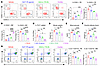 Combination therapy with GLP-1R agonist and an anti–IL-17A antibody reduces