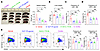 Combination treatment with a GLP-1R agonist and anti–IL-17A antibody attenu