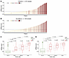 uRNAp score for UC detection and surveillance by tumor grade and aggregate