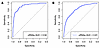 Performance of uRNAp for identification of UC.