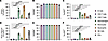 Neutrophils, monocytes/macrophages, and DCs express FcγRIV, HVEM, and LIGHT