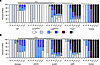 HVEM expression by neutrophils is required for passive immune protection ag