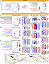 Transcriptomic and proteomic analysis of EFHD1 ablation.