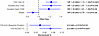 Lp(a) levels in young, healthy adults are associated with inflammatory and