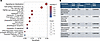 Lp(a) as a predictor of proteomic features.