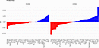 LASSO derived Lp(a)-associated proteomics scores and individual proteomic f