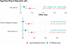 Association of Y7 plasma Lp(a) and Lp(a)-associated proteomics score with y