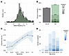 Prevalence and mutational distribution of CH prior to treatment for breast