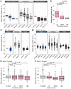 Effective allelic populations associate with treatment modality and dosage.