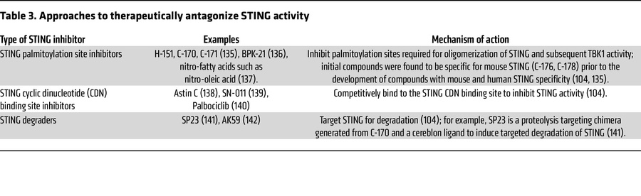 Approaches to therapeutically antagonize STING activity