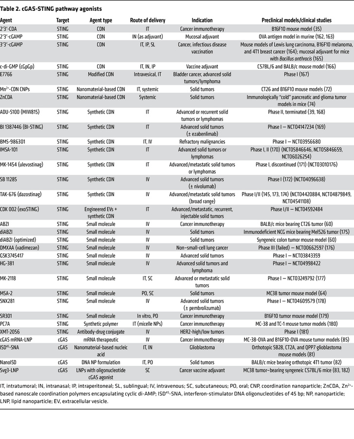 cGAS-STING pathway agonists