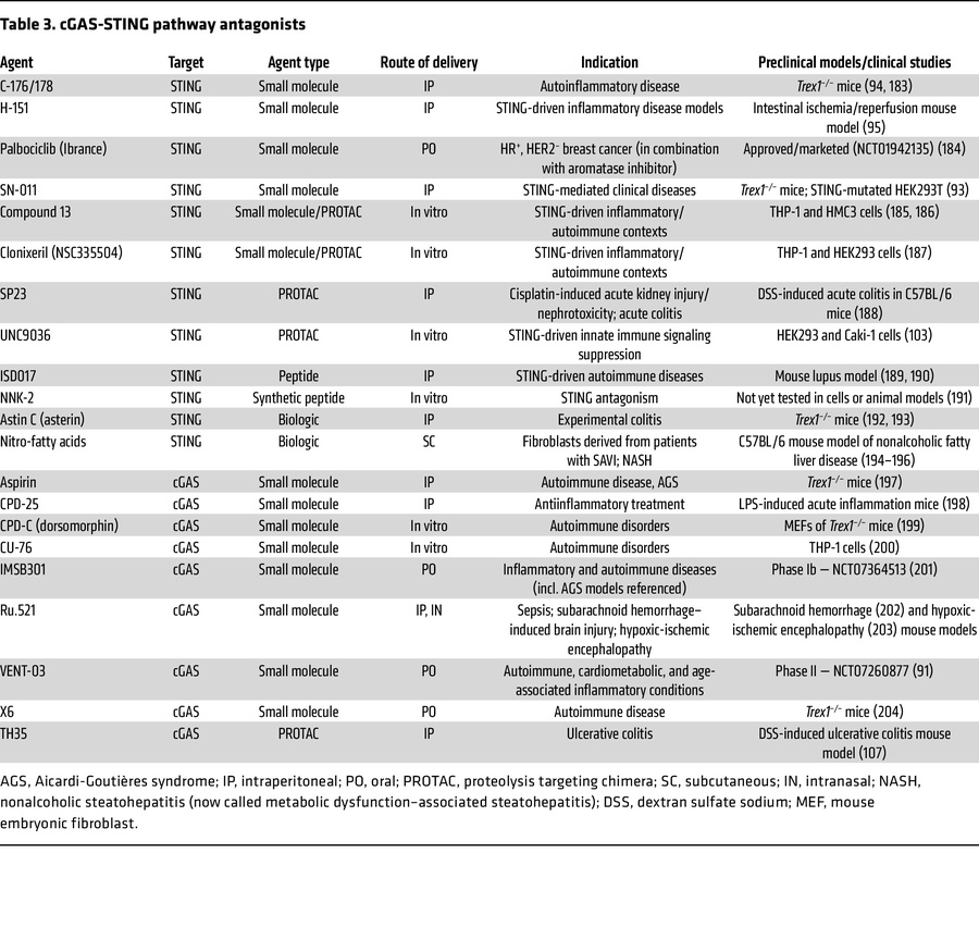 cGAS-STING pathway antagonists