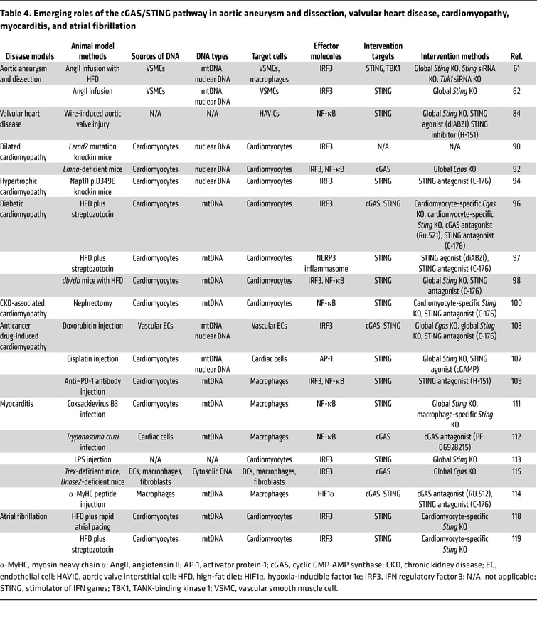 Emerging roles of the cGAS/STING pathway in aortic aneurysm and dissecti...