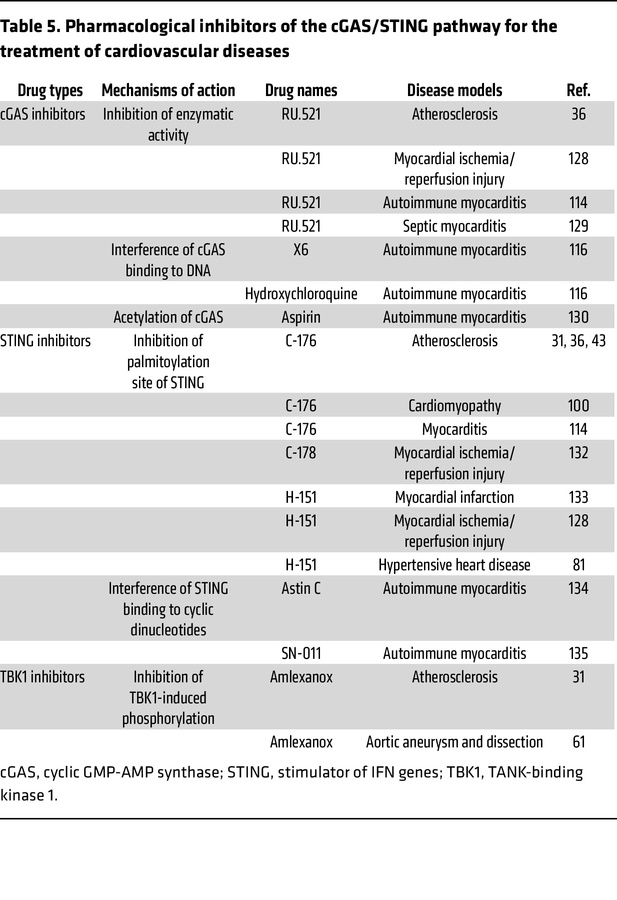 Pharmacological inhibitors of the cGAS/STING pathway for the treatment o...