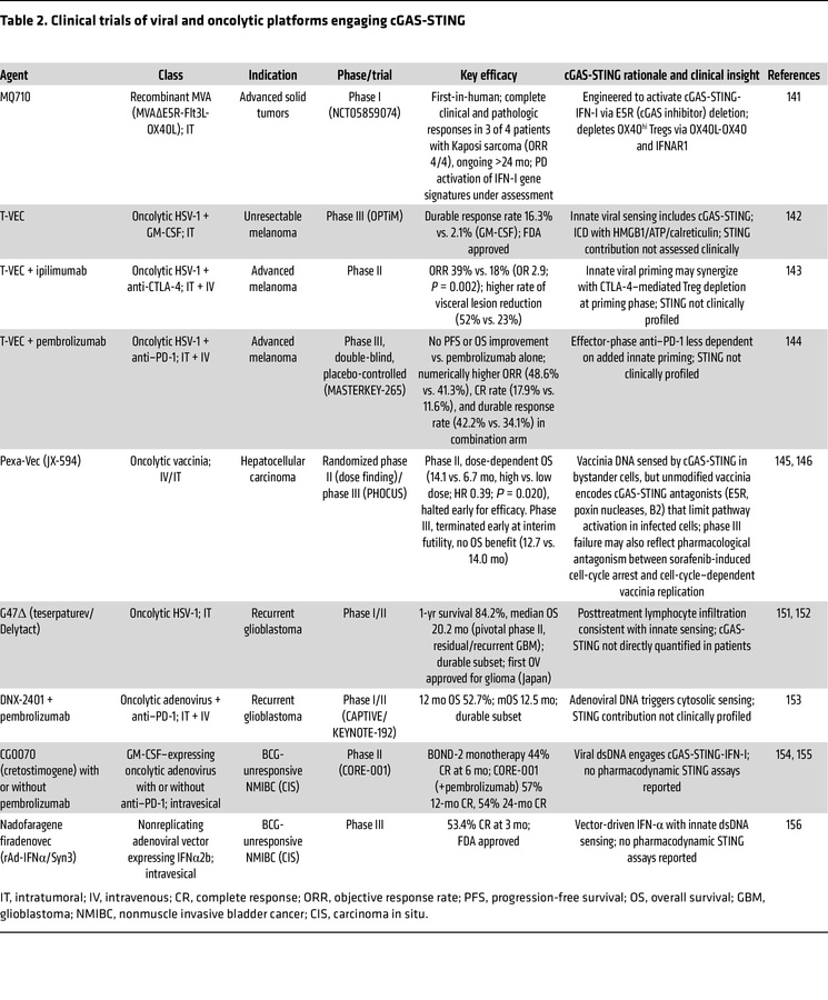 Clinical trials of viral and oncolytic platforms engaging cGAS-STING
