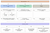 Study flow diagram.