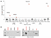 Anti-nephrin antibody detection by ELISA and immunoprecipitation using huma