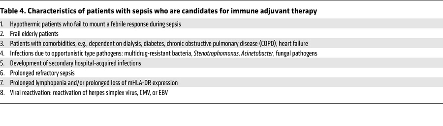 Characteristics of patients with sepsis who are candidates for immune ad...