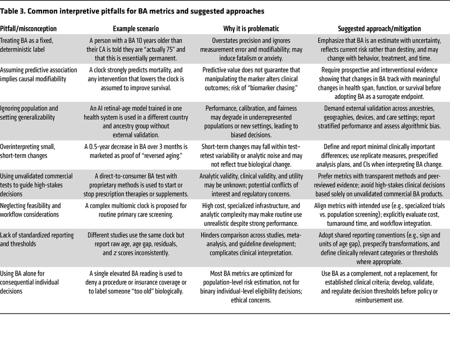 Common interpretive pitfalls for BA metrics and suggested approaches