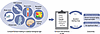 Conceptual framework for BA-guided intervention studies.
