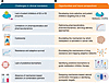 Challenges and opportunities for neddylation-targeted therapy.