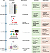 Technological advancements driving isoform-level investigations.