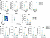 Human DPP9 deficiency results in cytopenia and loss of bone marrow HSPCs.