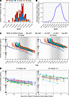 Relationship between CIS43LS PK and malaria exposure. Relationship between CIS43LS PK and malaria exposure.