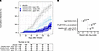 Total CIS43LS exposure and risk of Pf infection. Total CIS43LS exposure and risk of Pf infection.