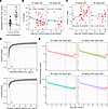 CIS43LS PD in the Malian efficacy trial. CIS43LS PD in the Malian efficacy trial.