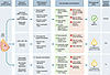 Approaches to HRD detection in breast cancer.