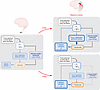 Excessive glutamatergic neurotransmission and excessive activation of NMDA