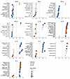 Cell-type–specific enrichment of cytokine signatures associated with IgA RF