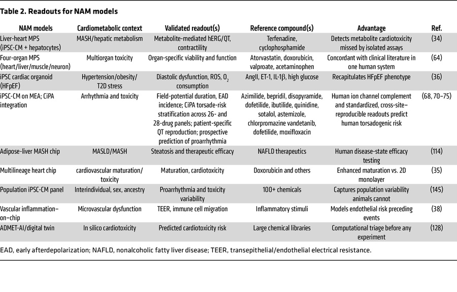 Readouts for NAM models