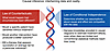 Causal inference: the double helix for personalized medicine in rare diseas