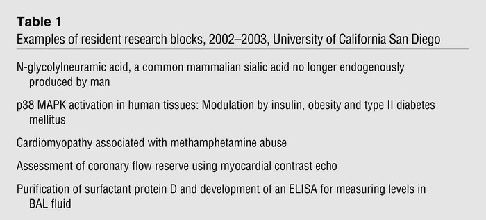 Examples of resident research blocks, 2002–2003, University of Californi...