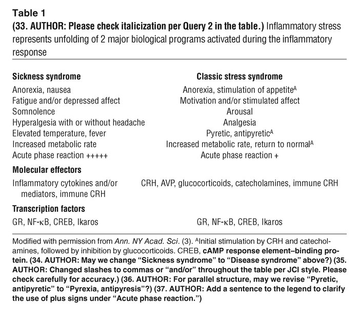 Inflammatory stress represents unfolding of 2 major biological programs ...