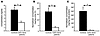 Differential urinary levels of TFF1 in CaOx stone formers compared with nor