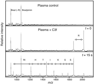 Plasma exoproteases degrade synthetic C3f in a manner similar to proteol...