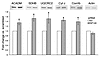 Metabolic and mitochondrial protein expression is enhanced in 3T3-L1 adipoc
