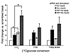 RIP140 depletion enhances glycolysis and TCA cycling, but not triglyceride