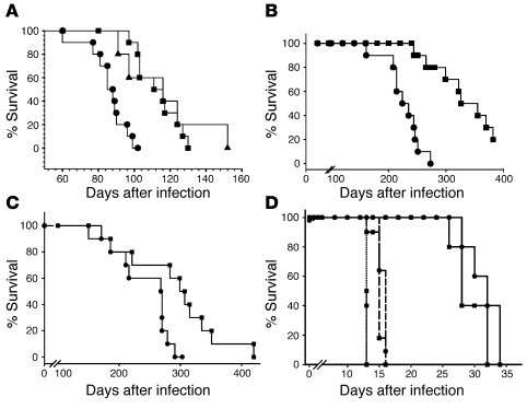 
                  cmaA2 suppresses M. tuberculosis
                  vi...