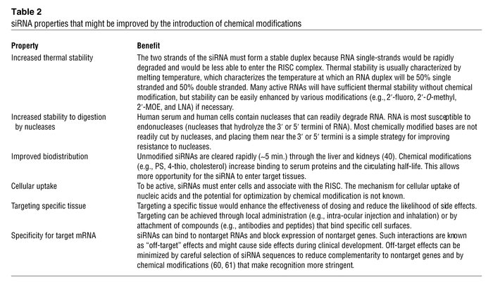 siRNA properties that might be improved by the introduction of chemical ...