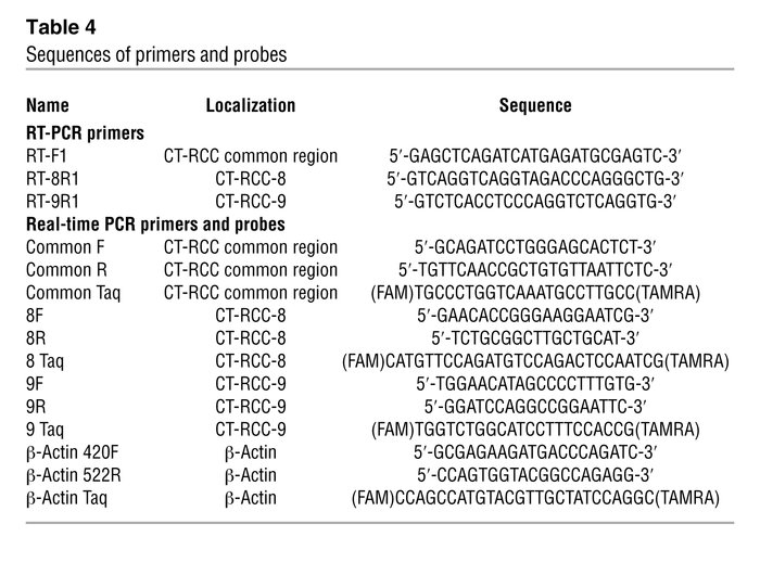 Sequences of primers and probes