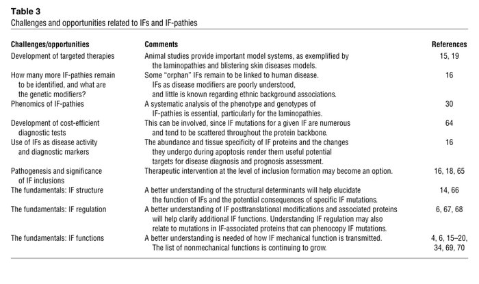 Challenges and opportunities related to IFs and IF-pathies
