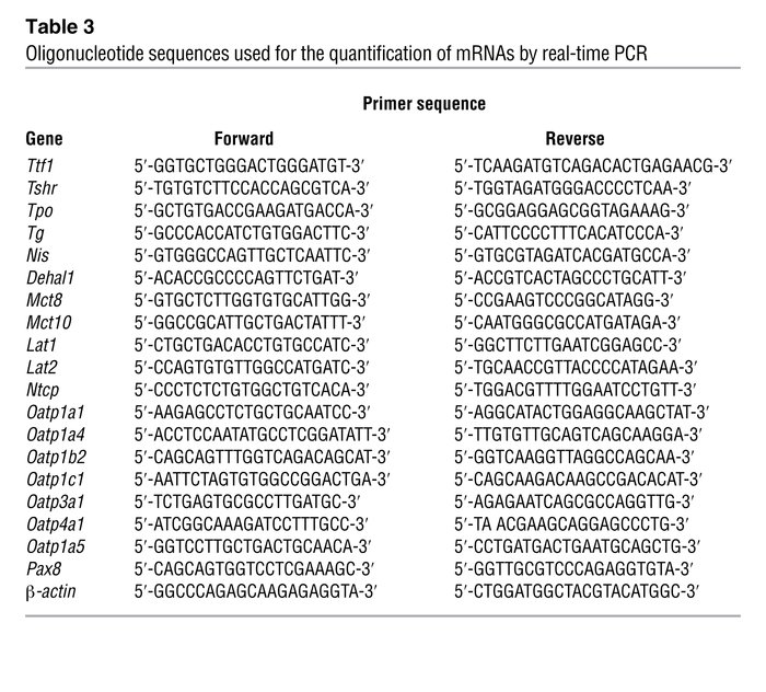 Oligonucleotide sequences used for the quantification of mRNAs by real-t...