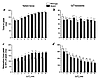 Effects of [Ca2+]o on dynamics of force (a and c) and Ca2+ transients (b an