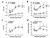 Force–frequency relationship of mouse cardiac muscle. Pooled data of [Ca2+]